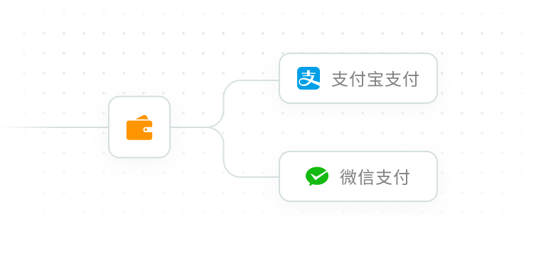 支付更方便